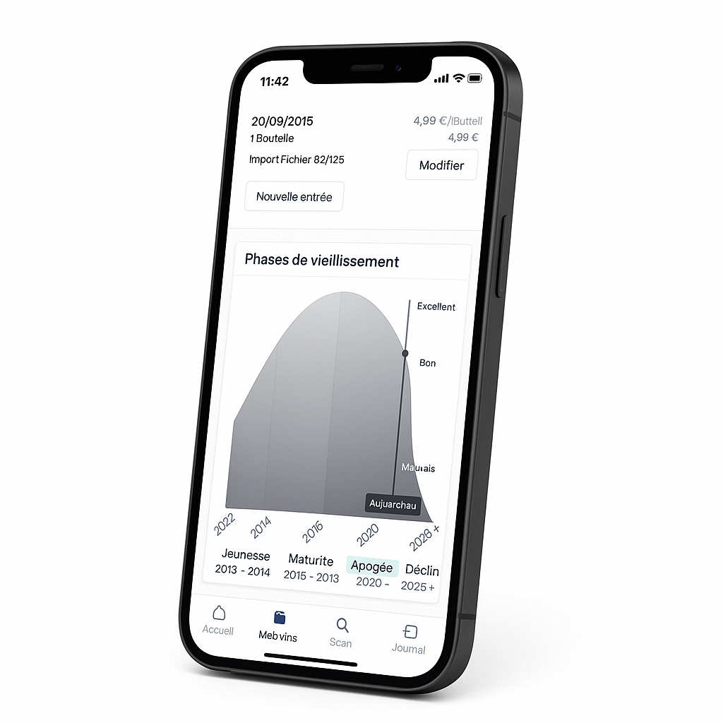 IA Viniou пікова крива